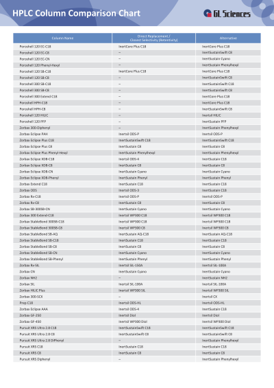 HPLC Column Equivalent Chart