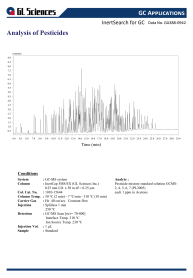 GA388 - Analysis of Pesticides