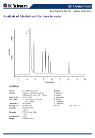 GA390 - Analysis of Alcohol and Ketones in water