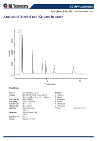 GA394 - Analysis of Alcohol and Ketones in water