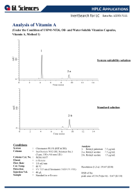 LC070 - Analysis of Vitamin A (Under the Condition of USP41-NF36, Oil- and Water-Soluble Vitamins Capsules,Vitamin A,Method 1)
