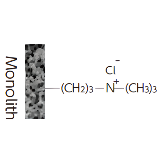 MonoSpin SAX Spin Column