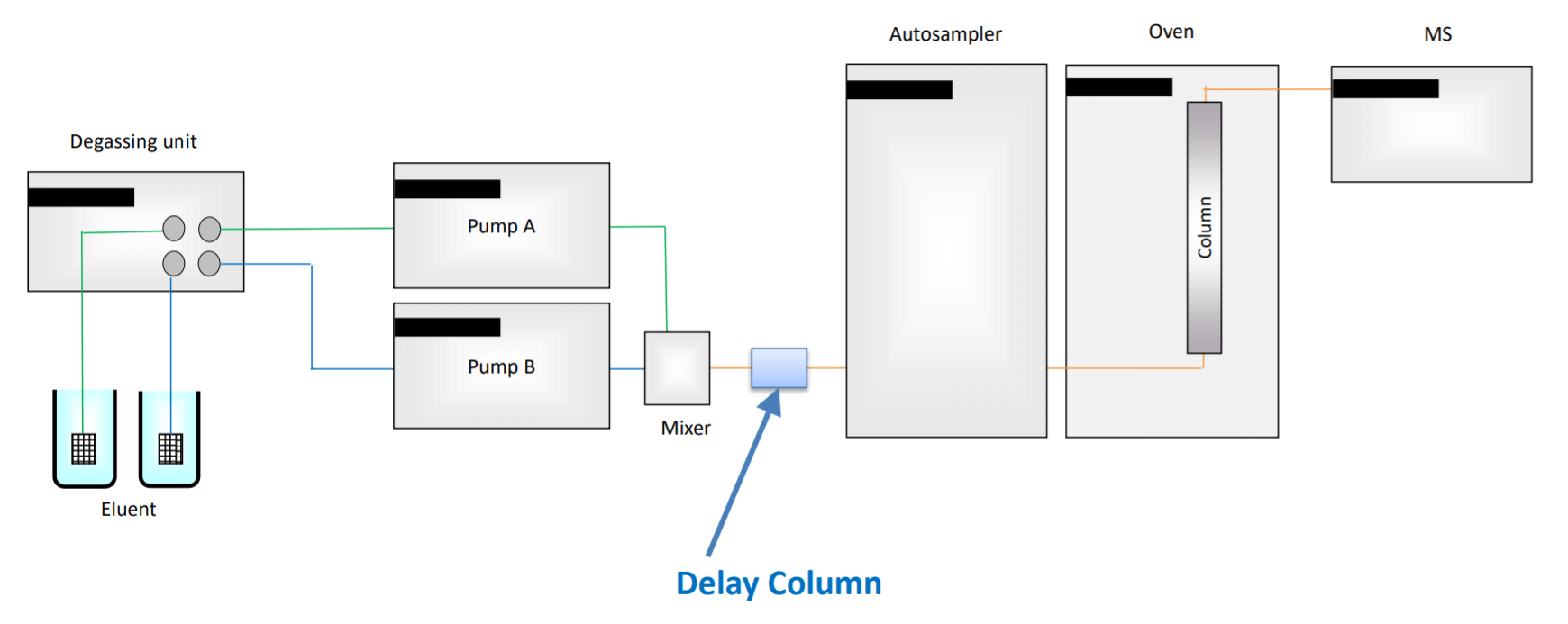 Delay Column for PFAS - GL Sciences | GL Sciences