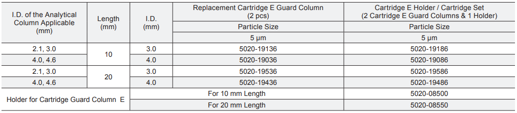 5020-01228 - Inertsil C8 HPLC Column 5 µm 250 x 4.6 mm | GL Sciences