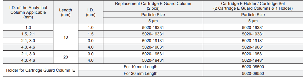 Inertsil WP300 Diol SEC HPLC Columns | GL Sciences