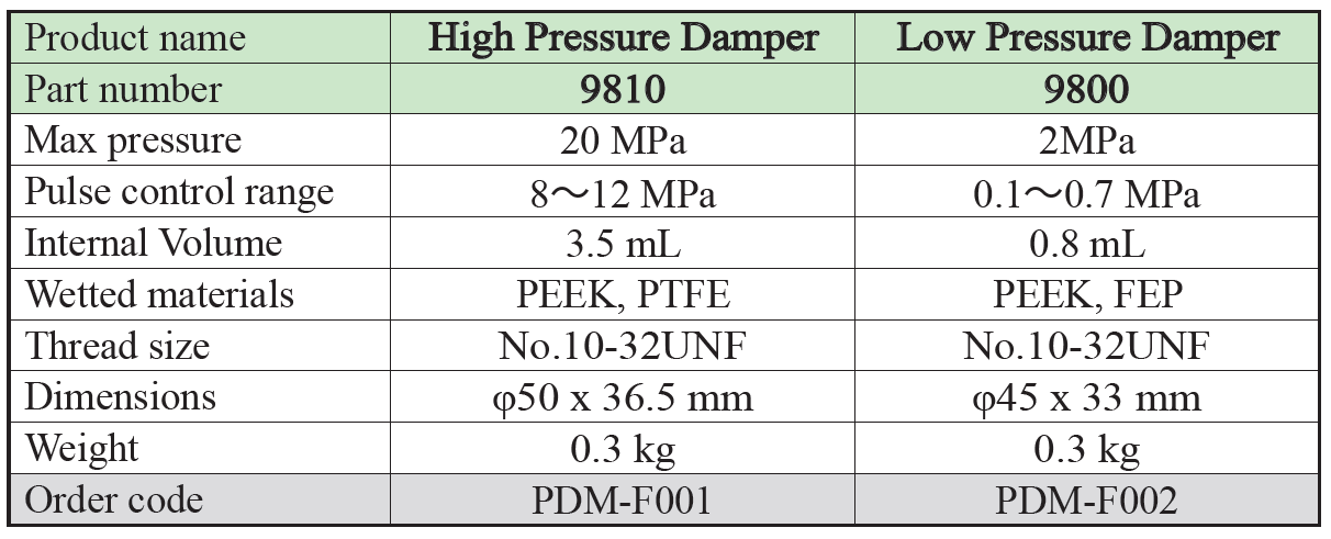 Pulse Damper | GL Sciences